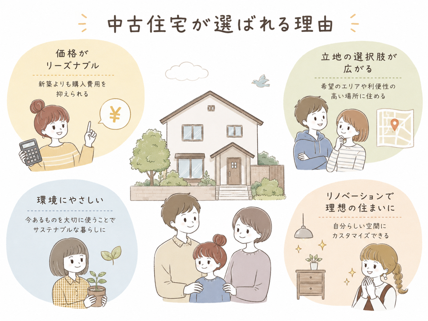 イラスト1