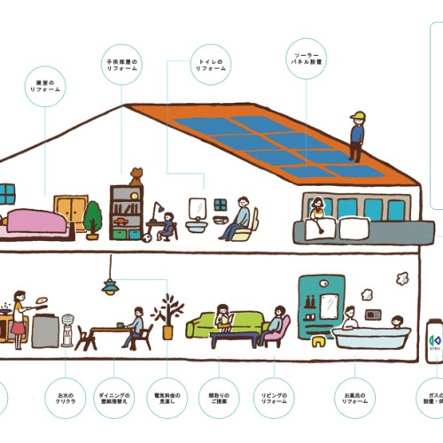 リフォーム共栄のできること